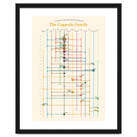 The Coppola family - an interconnected cinema history