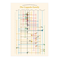The Coppola family - an interconnected cinema history (Print Only)