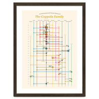 The Coppola family - an interconnected cinema history