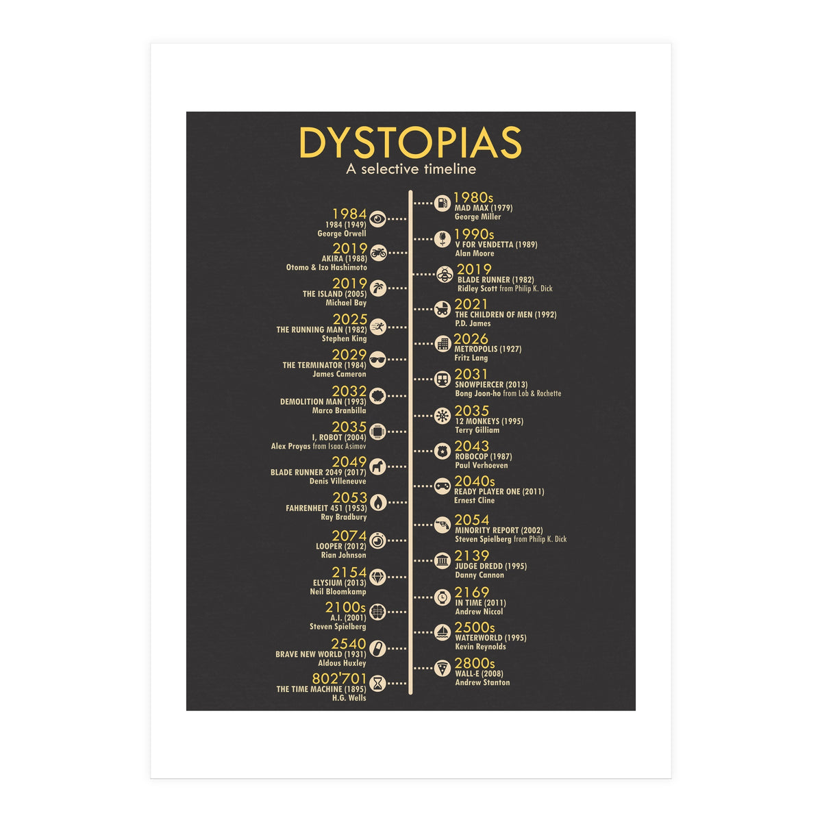 A Timeline of Dystopias (Print Only)