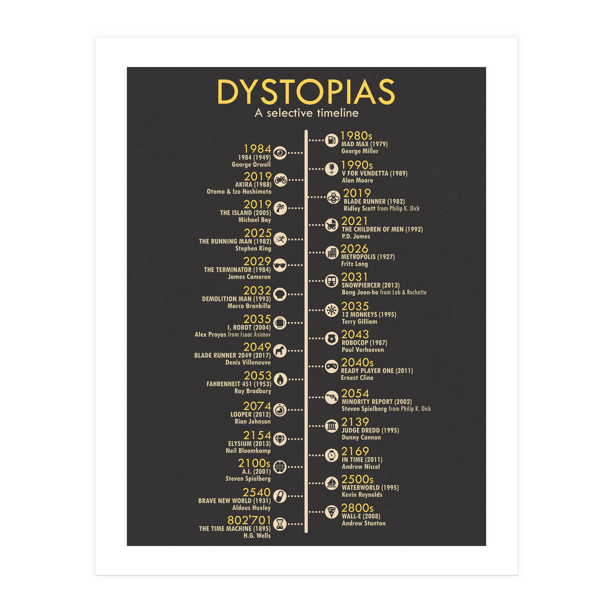 A Timeline of Dystopias (Print Only)