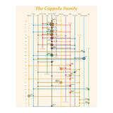 The Coppola family - an interconnected cinema history (Print Only) thumbnail