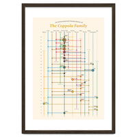 The Coppola family - an interconnected cinema history