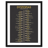 A Timeline of Dystopias thumbnail