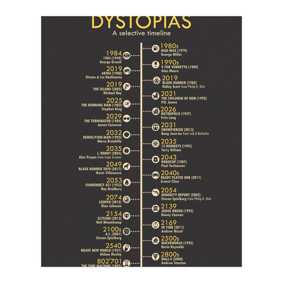 A Timeline of Dystopias (Print Only)
