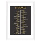 A Timeline of Dystopias thumbnail