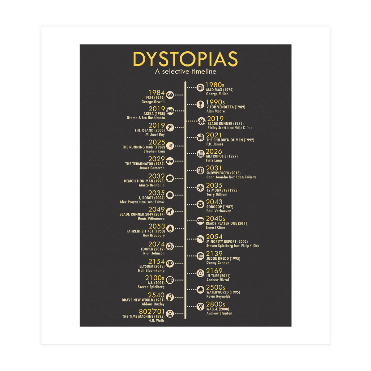 A Timeline of Dystopias (Print Only)