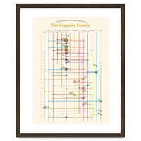 The Coppola family - an interconnected cinema history