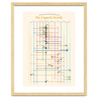 The Coppola family - an interconnected cinema history