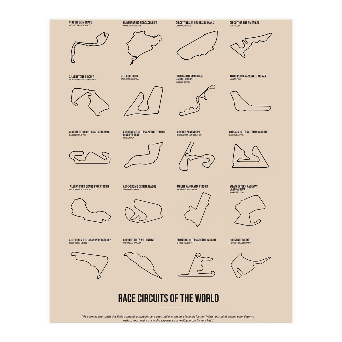 Grand Prix Formula One Circuits Racing Car (Print Only)
