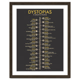 A Timeline of Dystopias thumbnail