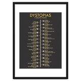 A Timeline of Dystopias thumbnail