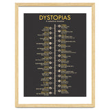 A Timeline of Dystopias thumbnail