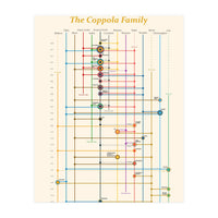 The Coppola family - an interconnected cinema history (Print Only)