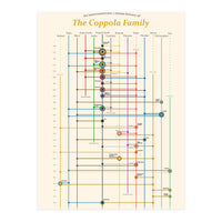 The Coppola family - an interconnected cinema history (Print Only)