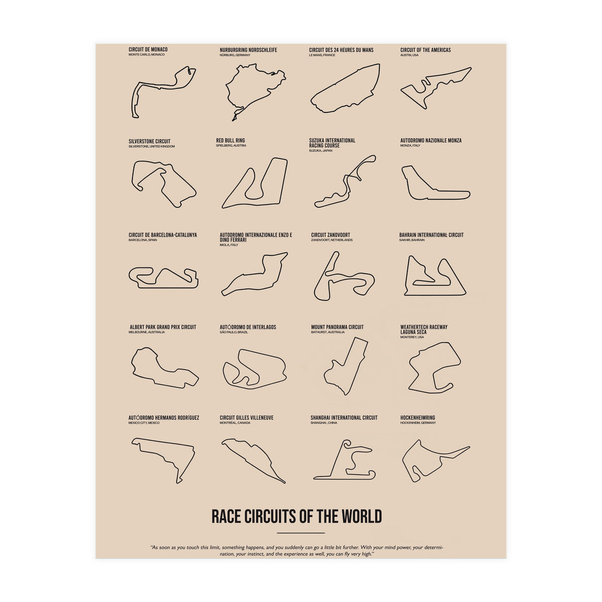 Grand Prix Formula One Circuits Racing Car (Print Only)