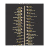 A Timeline of Dystopias (Print Only) thumbnail