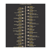 A Timeline of Dystopias (Print Only)