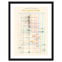 The Coppola family - an interconnected cinema history