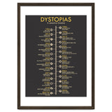 A Timeline of Dystopias thumbnail