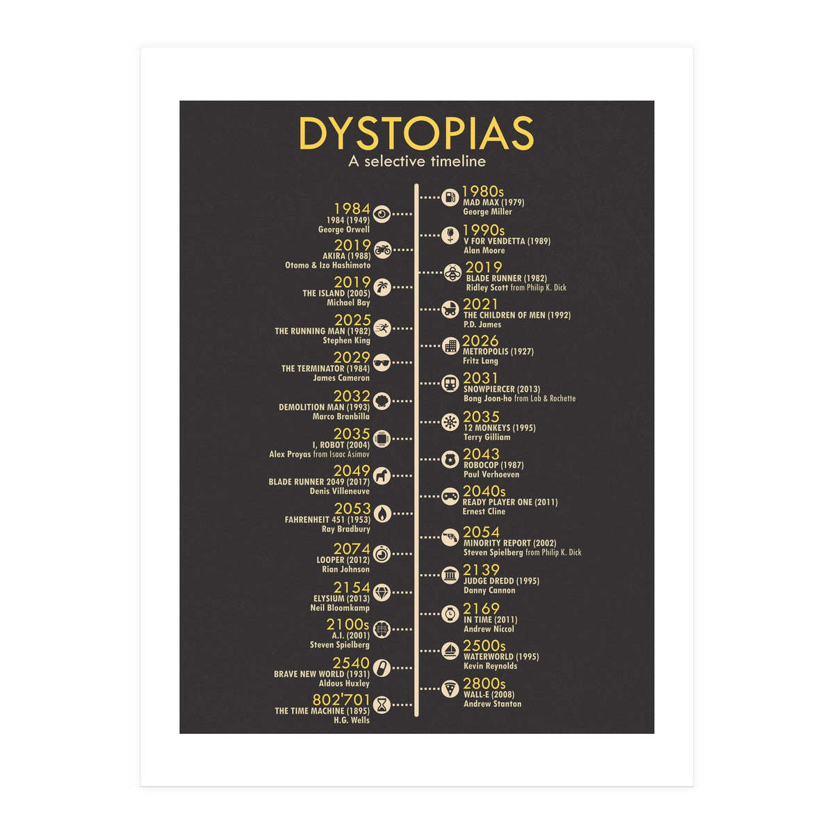 A Timeline of Dystopias (Print Only)
