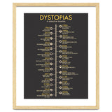 A Timeline of Dystopias thumbnail