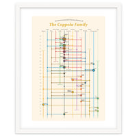 The Coppola family - an interconnected cinema history
