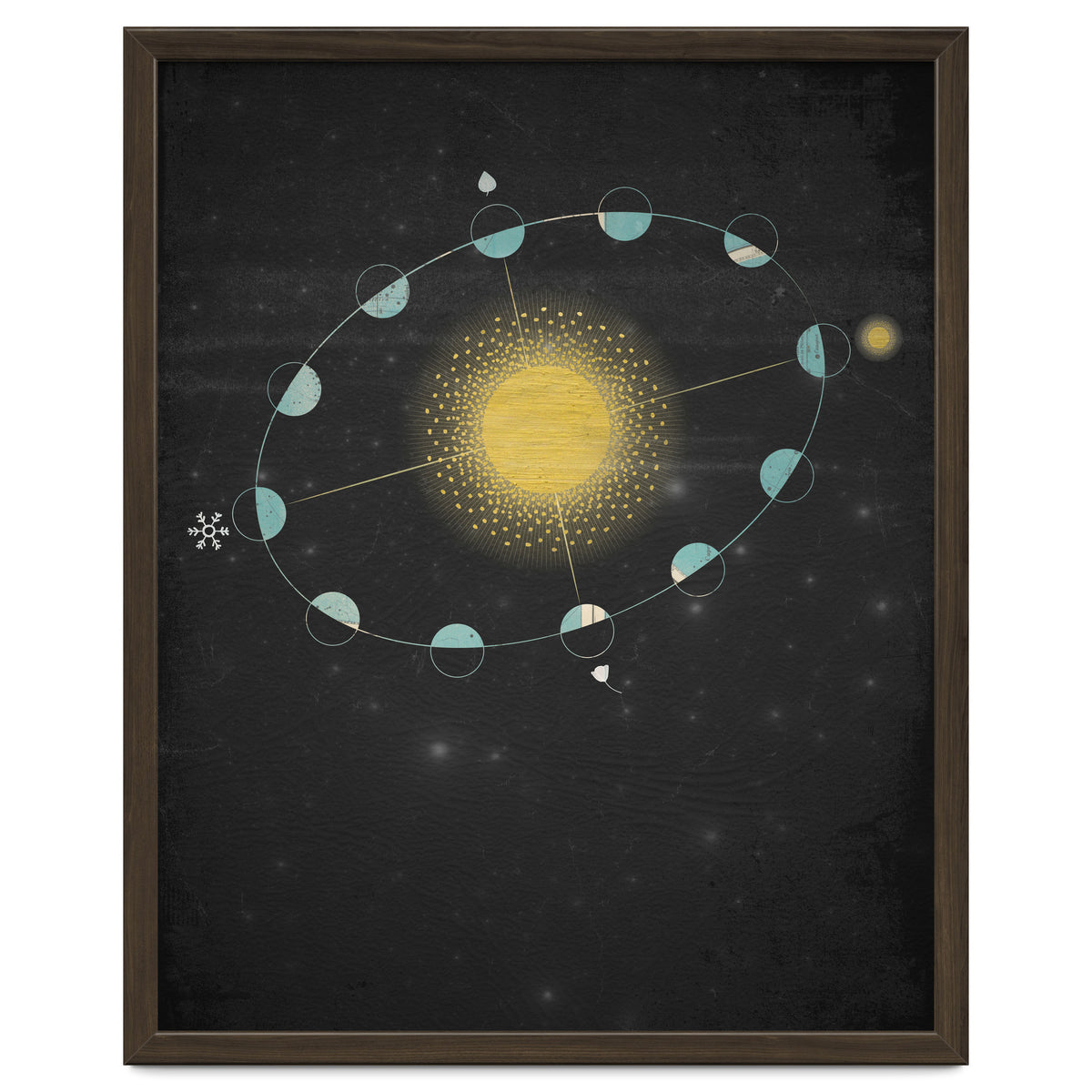 Vintage Cosmos: Equinox