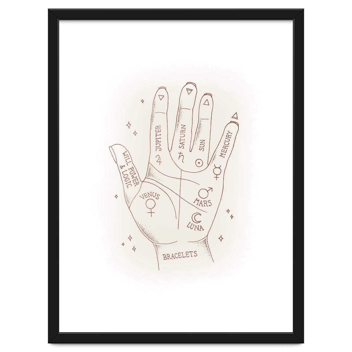 Palmistry