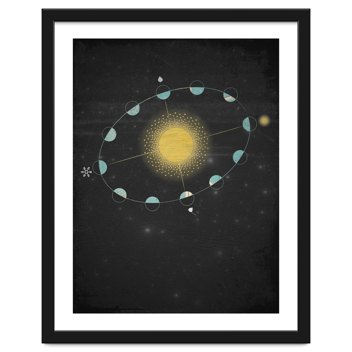 Vintage Cosmos: Equinox