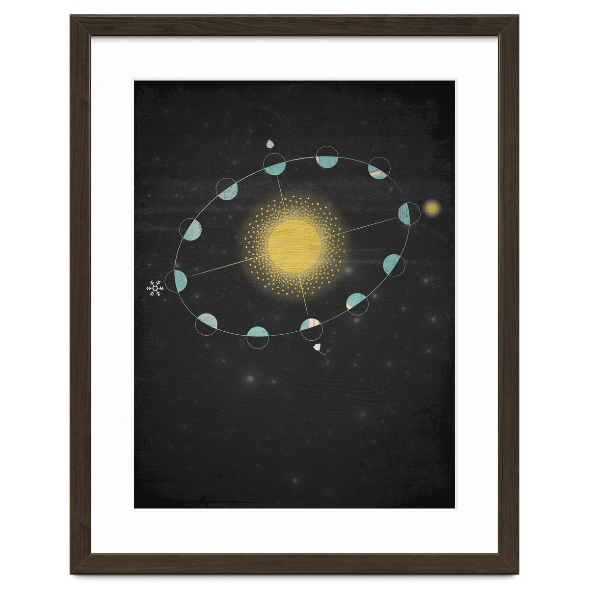 Vintage Cosmos: Equinox