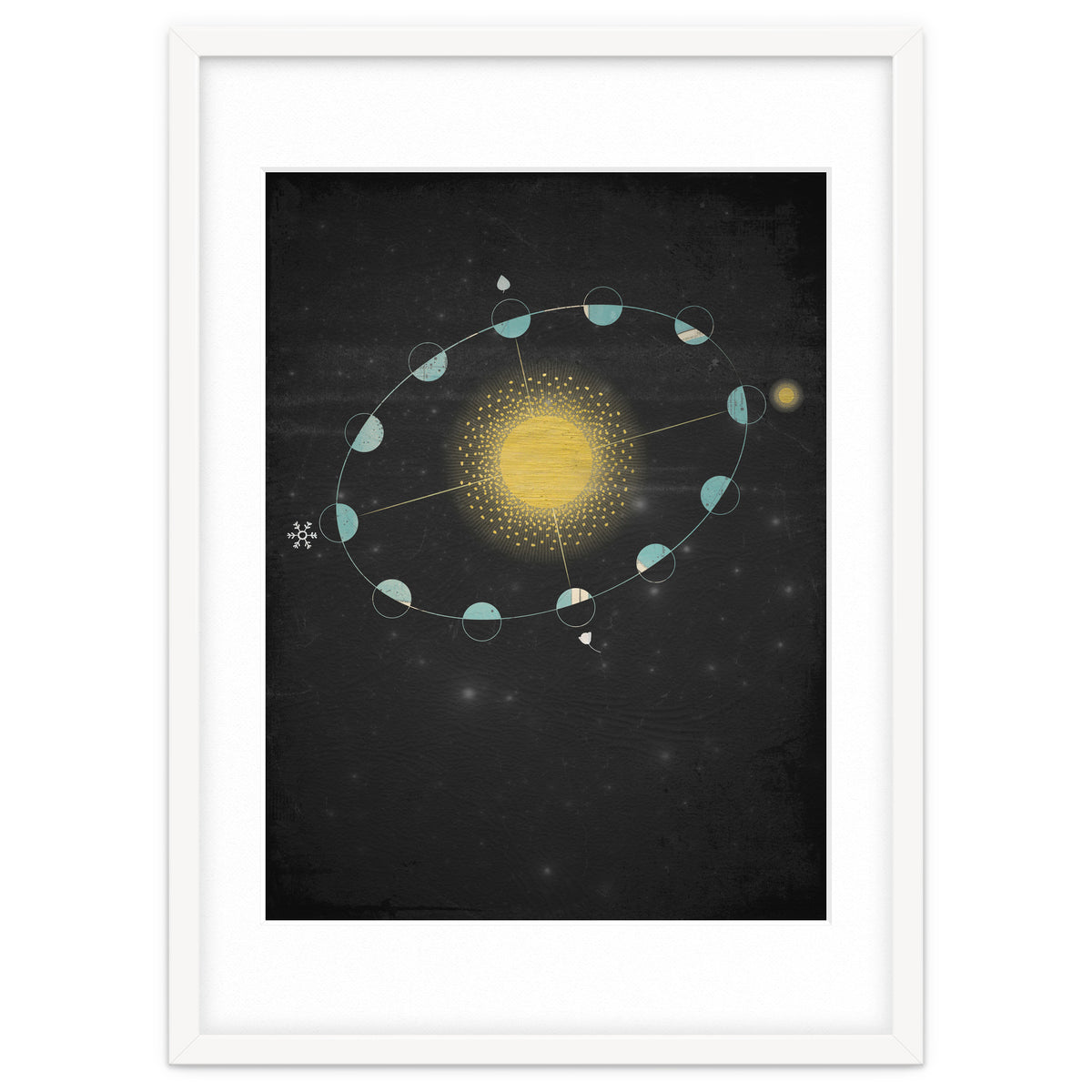 Vintage Cosmos: Equinox