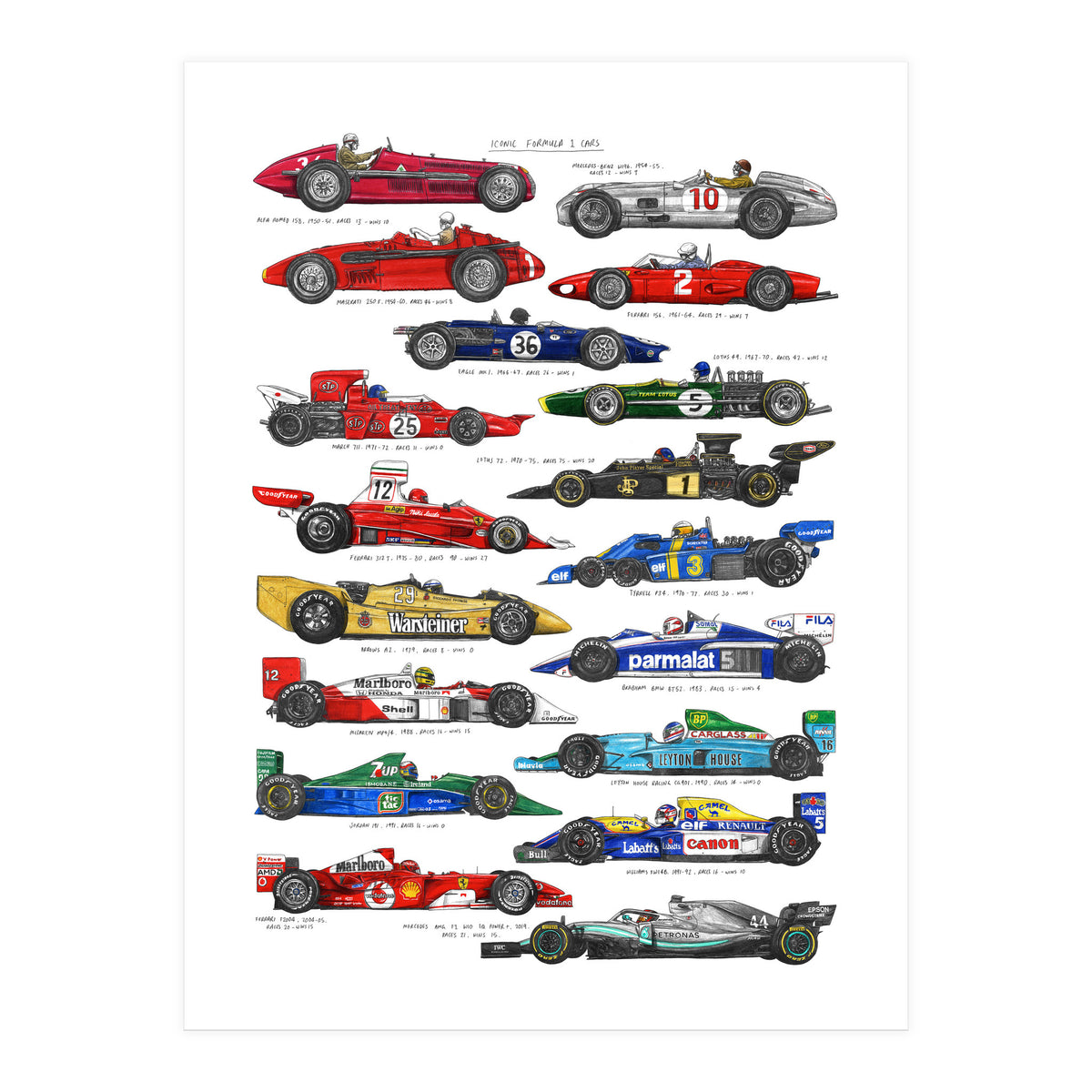 F1 Cars (Print Only)