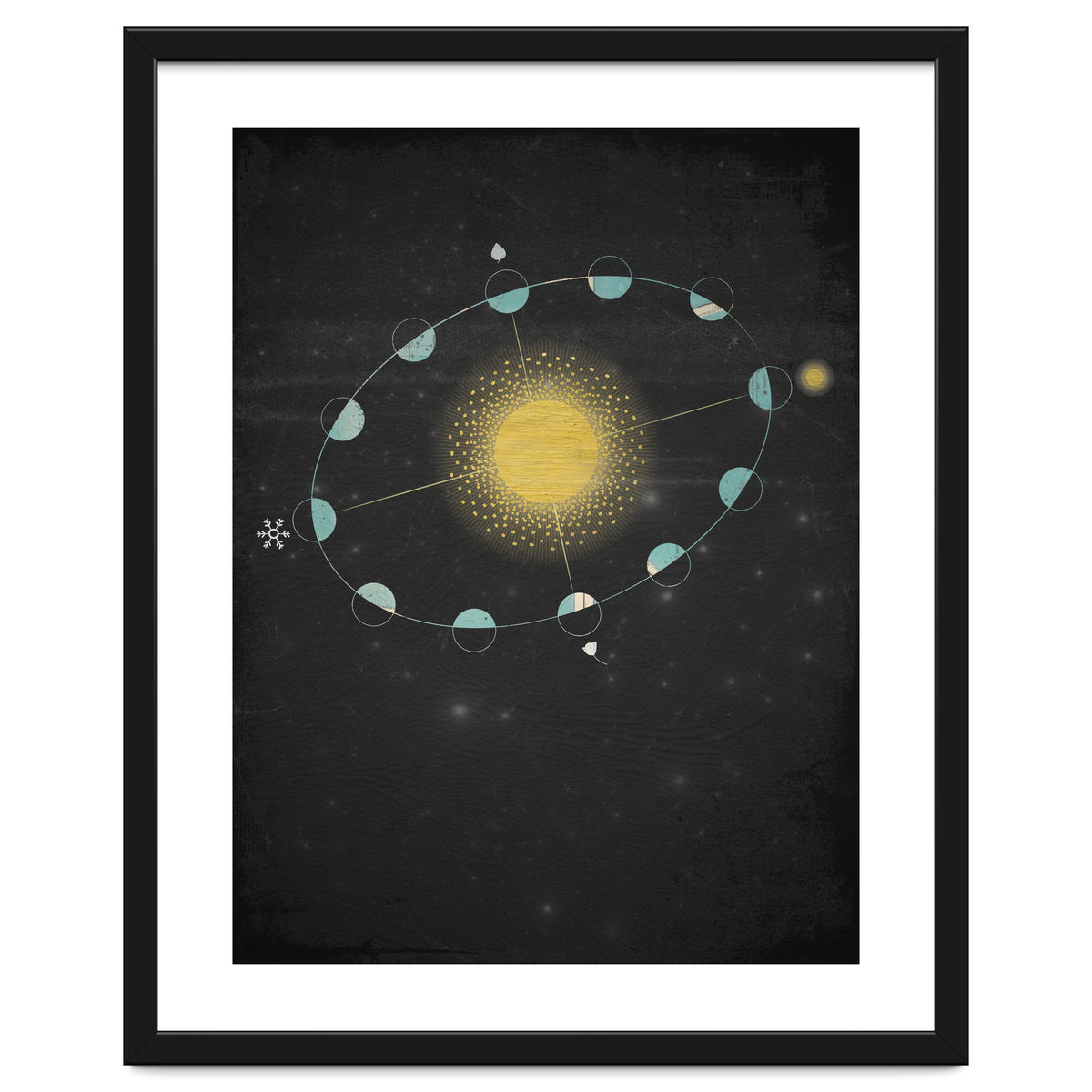 Vintage Cosmos: Equinox