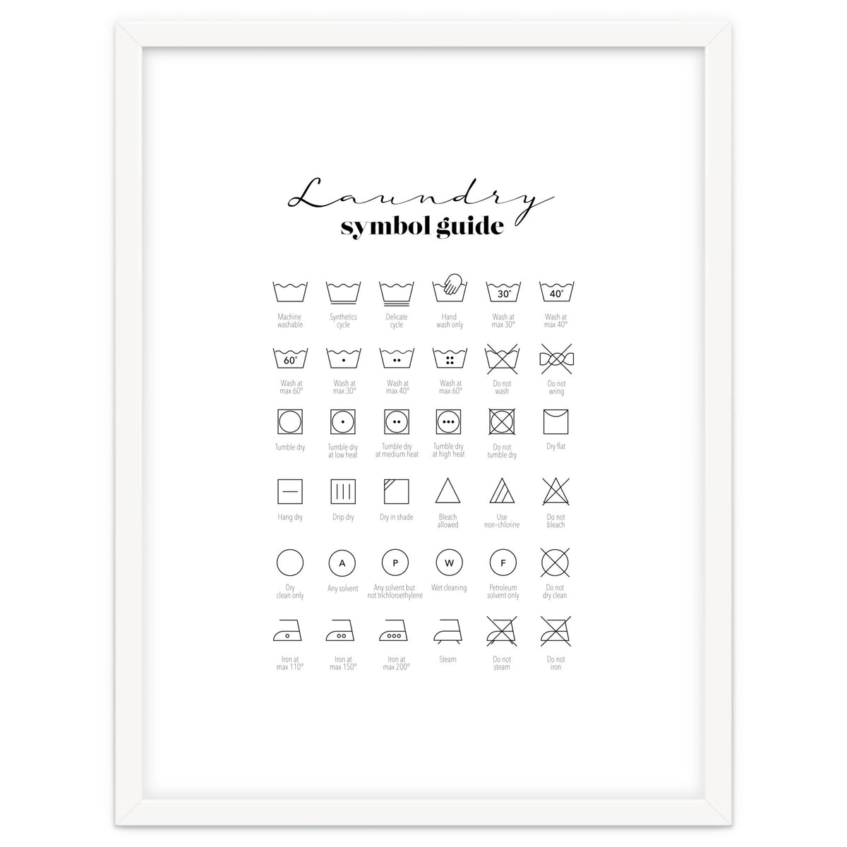 Laundry Symbol Guide Print
