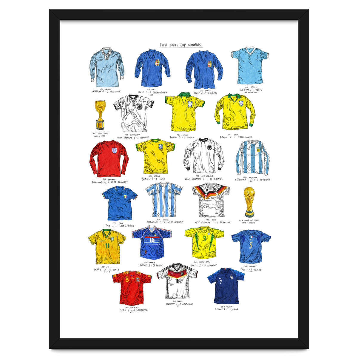 FIFA World Cup Winners