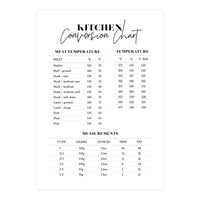 Kitchen Conversion Chart Print (Print Only)