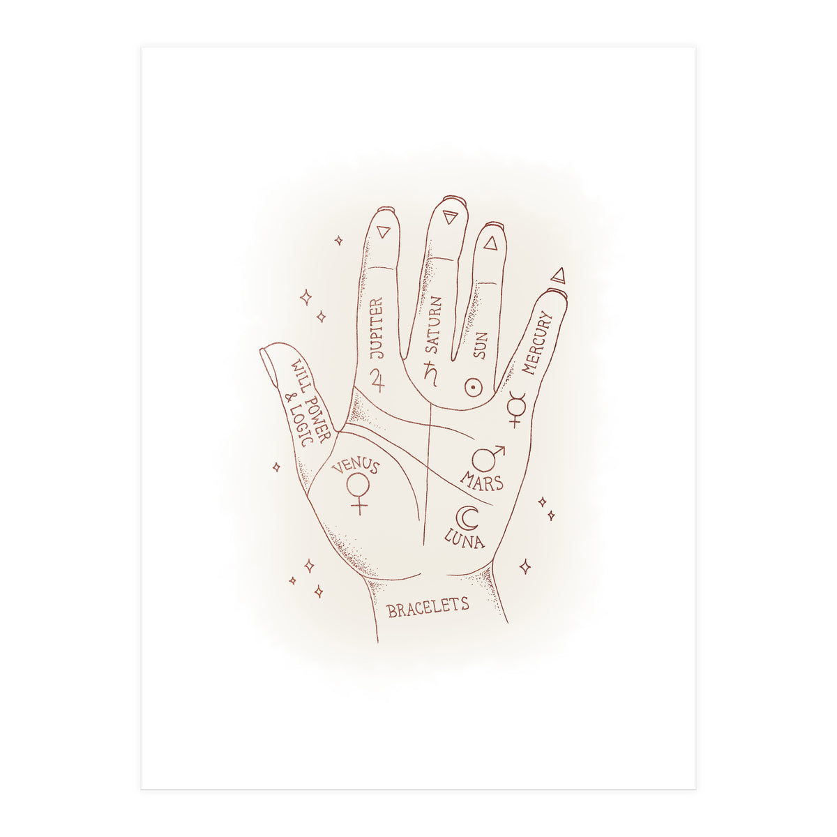 Palmistry (Print Only)