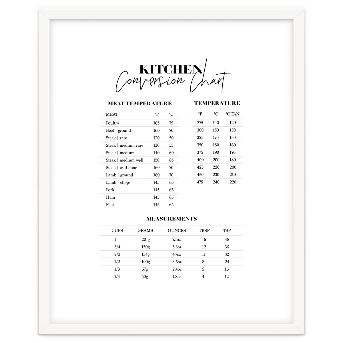 Kitchen Conversion Chart Print