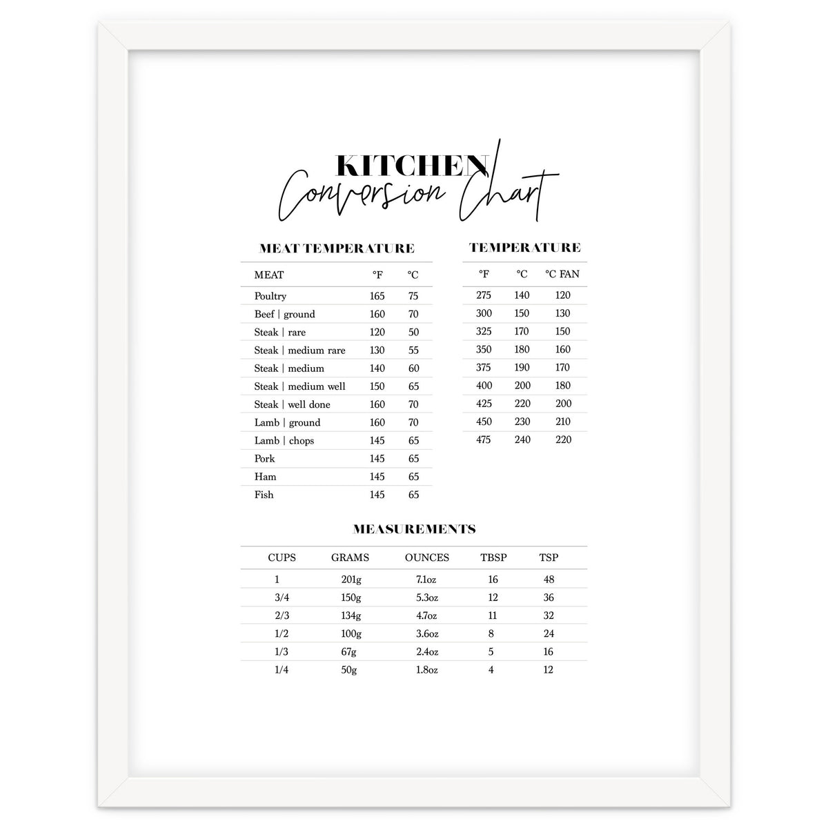 Kitchen Conversion Chart Print