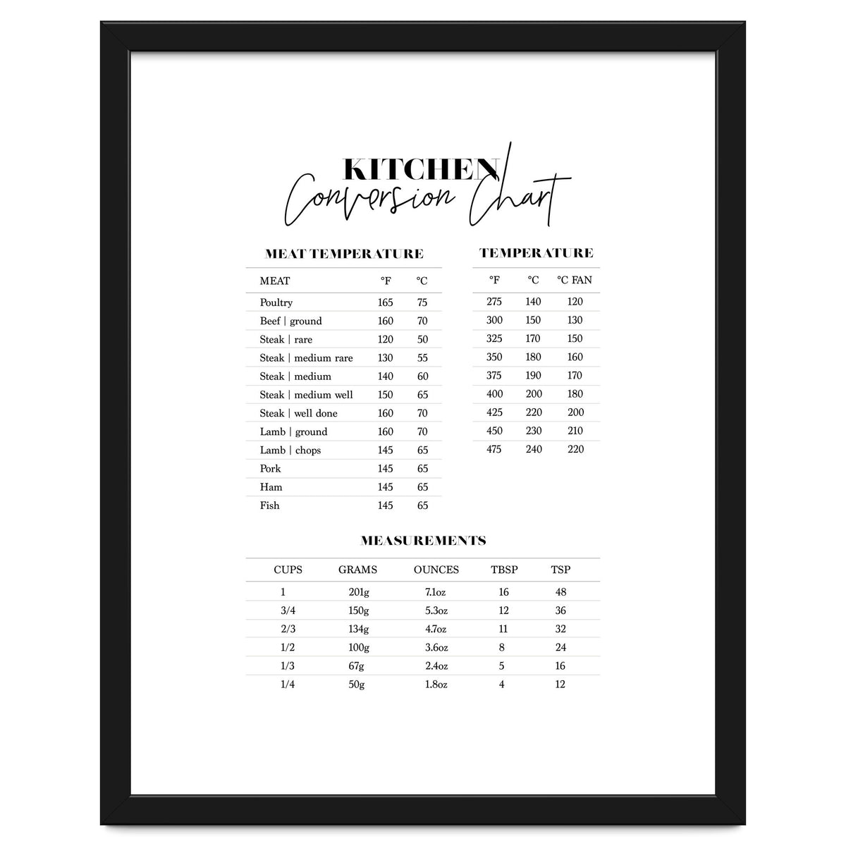 Kitchen Conversion Chart Print