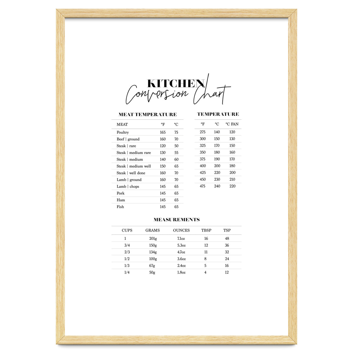 Kitchen Conversion Chart Print