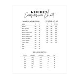 Kitchen Conversion Chart Print (Print Only) thumbnail