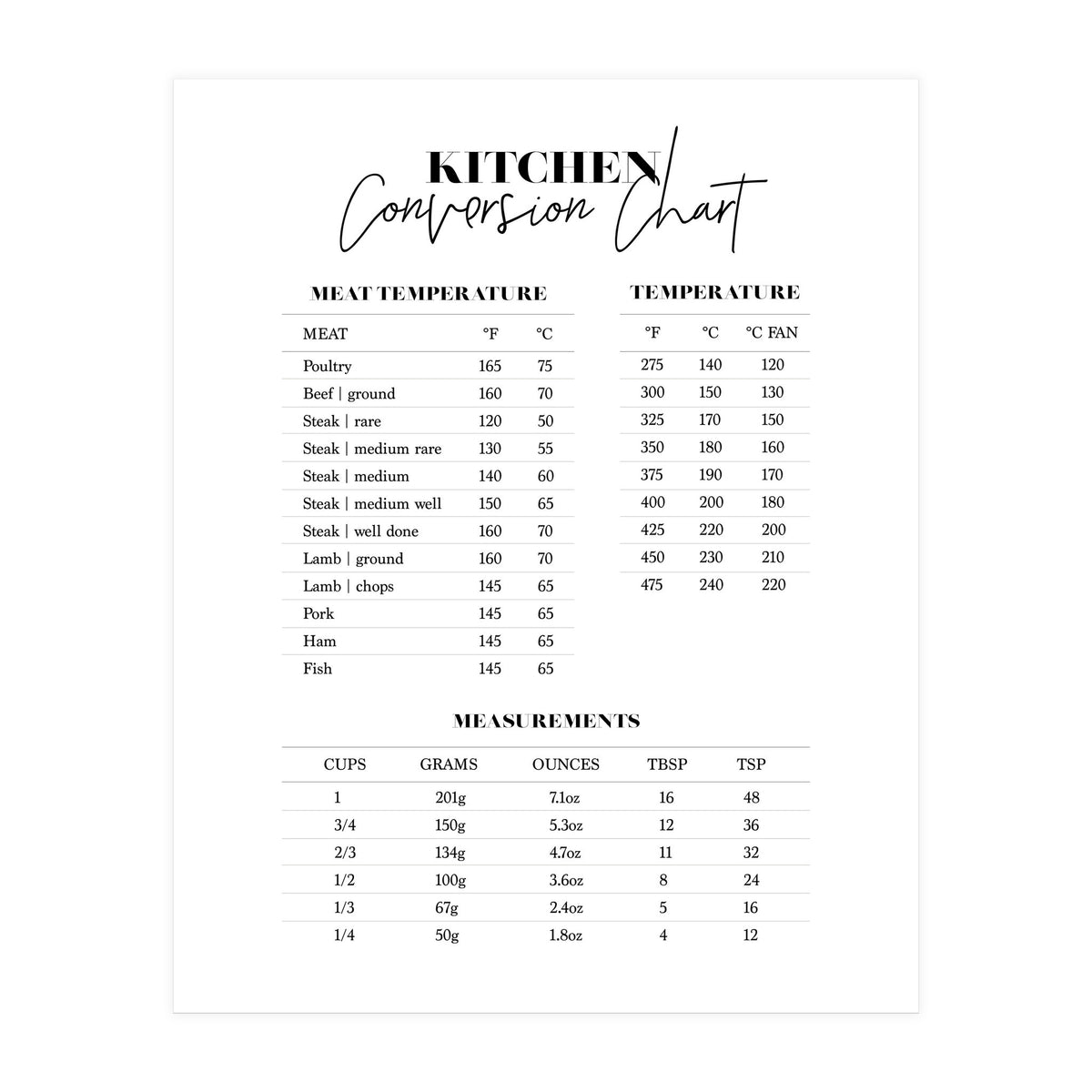 Kitchen Conversion Chart Print (Print Only)