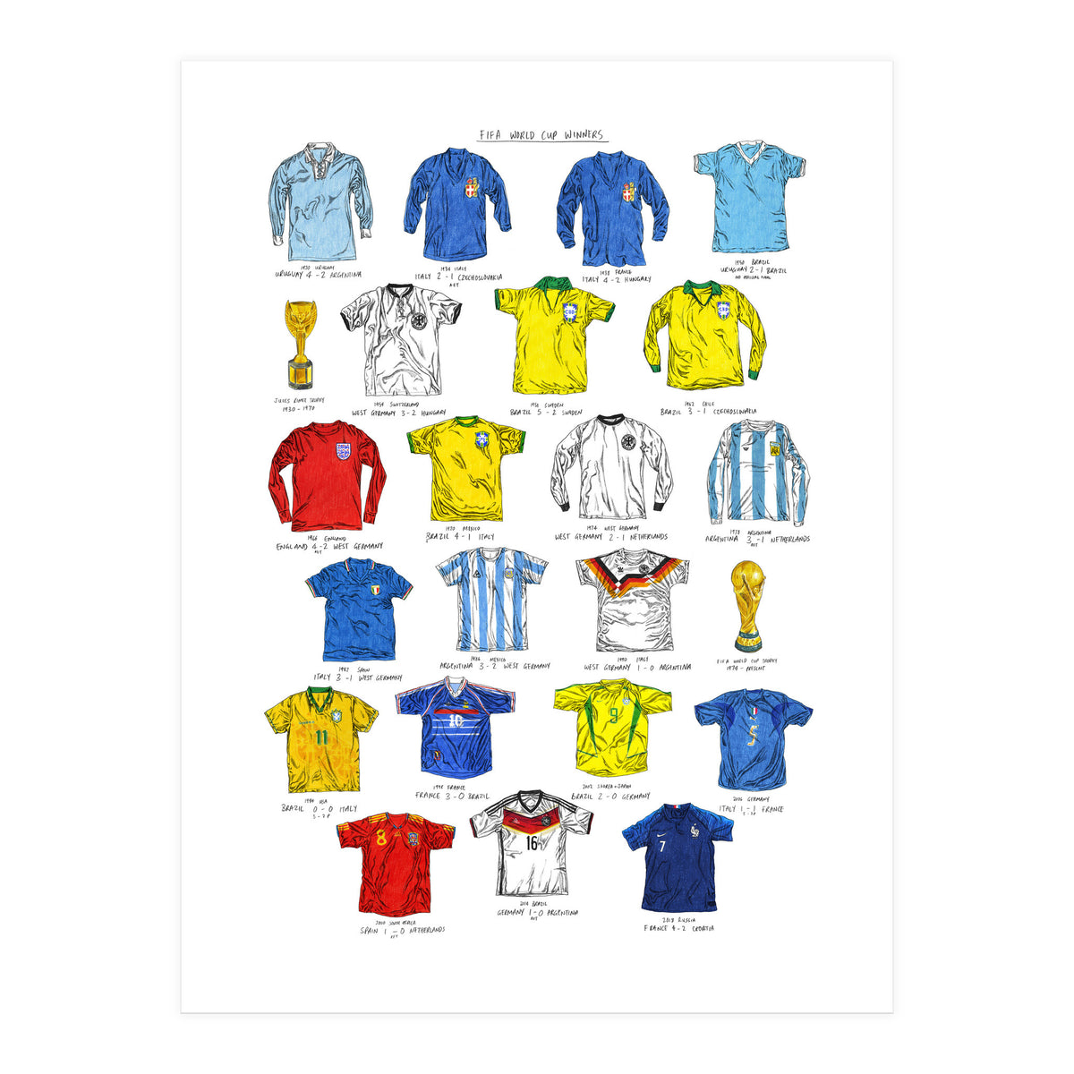 FIFA World Cup Winners (Print Only)