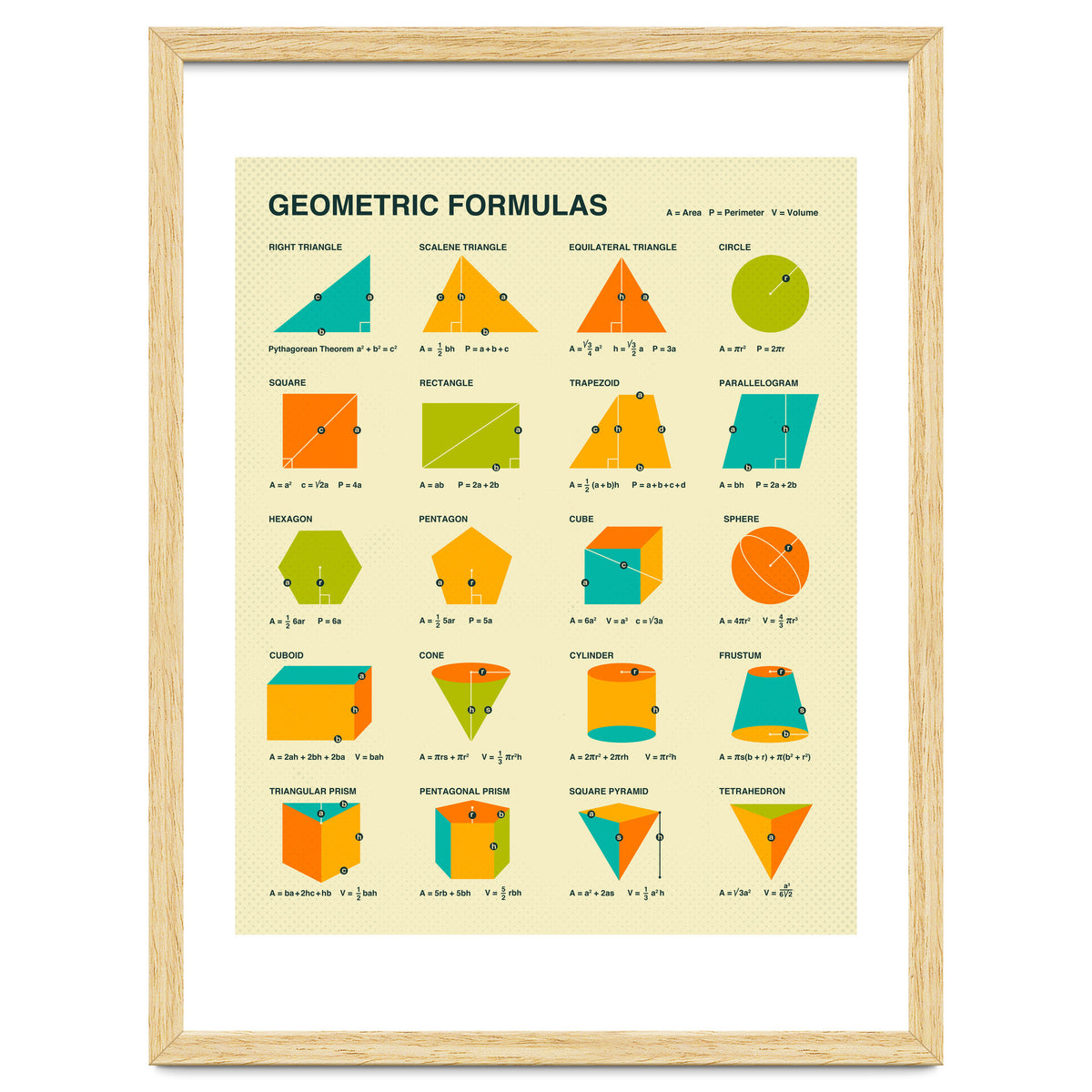 Geometric Formulas