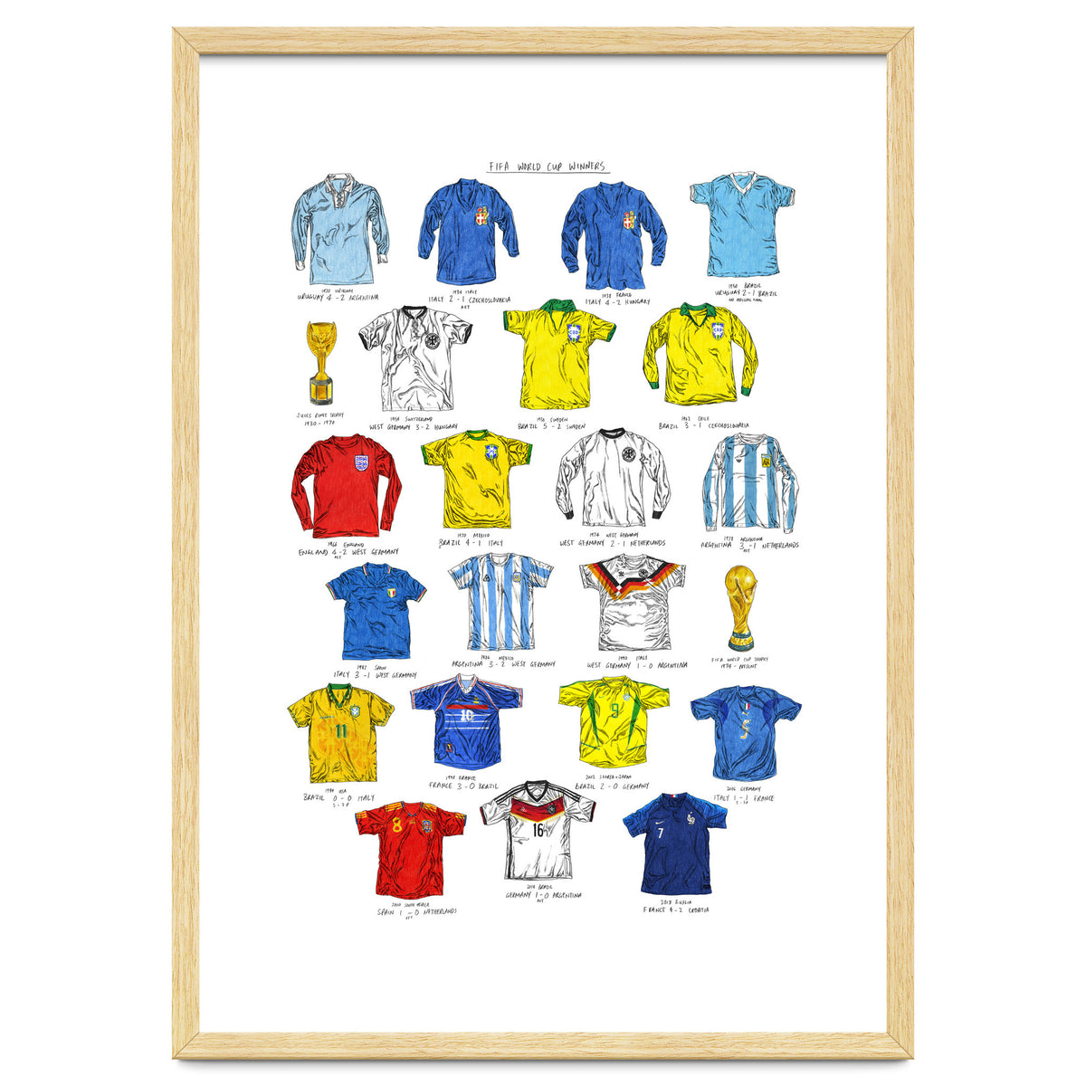 FIFA World Cup Winners