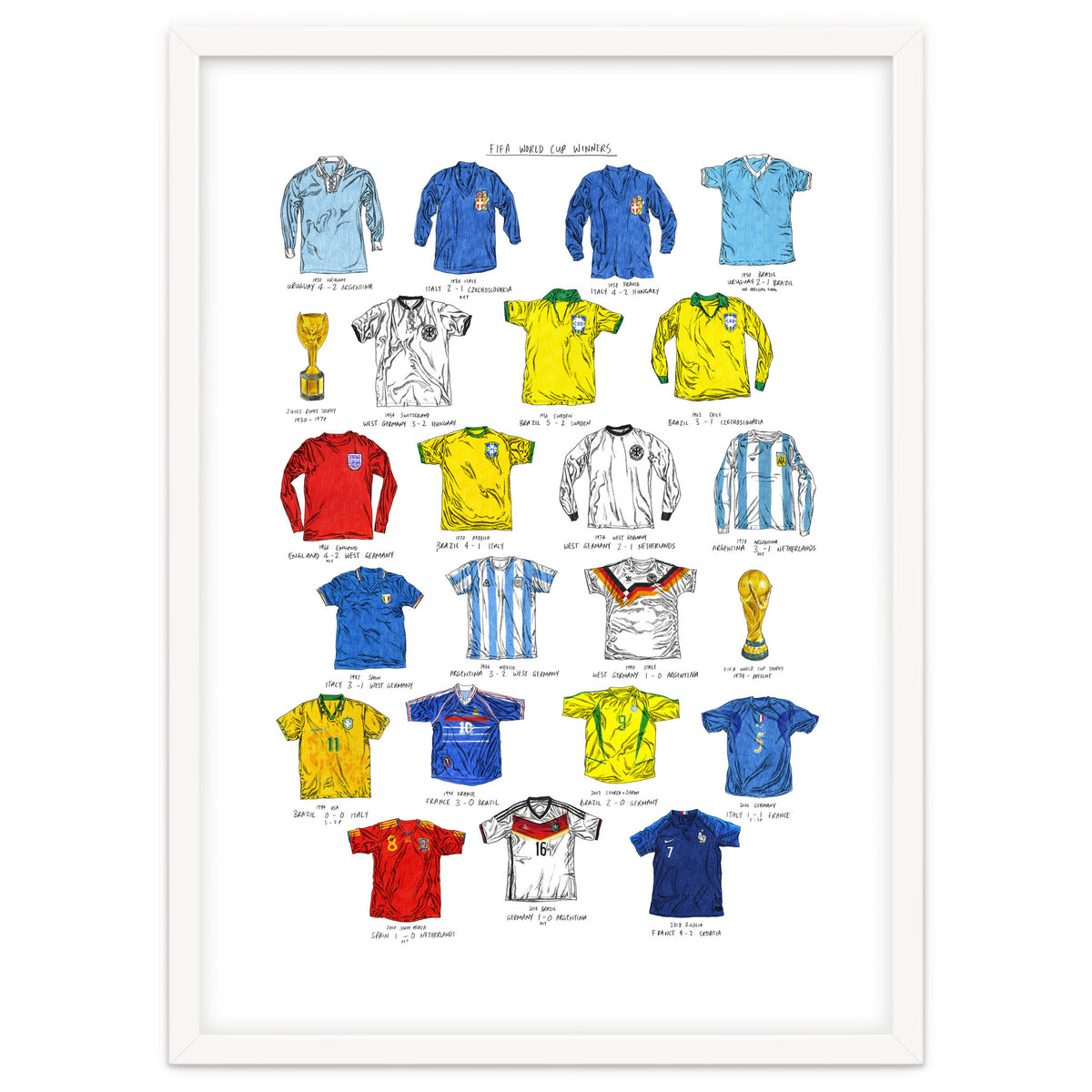 FIFA World Cup Winners