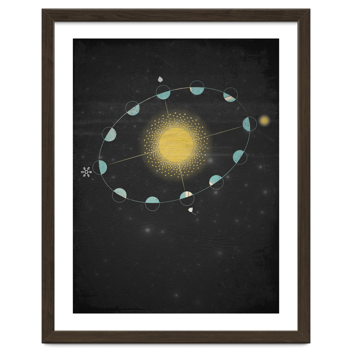 Vintage Cosmos: Equinox