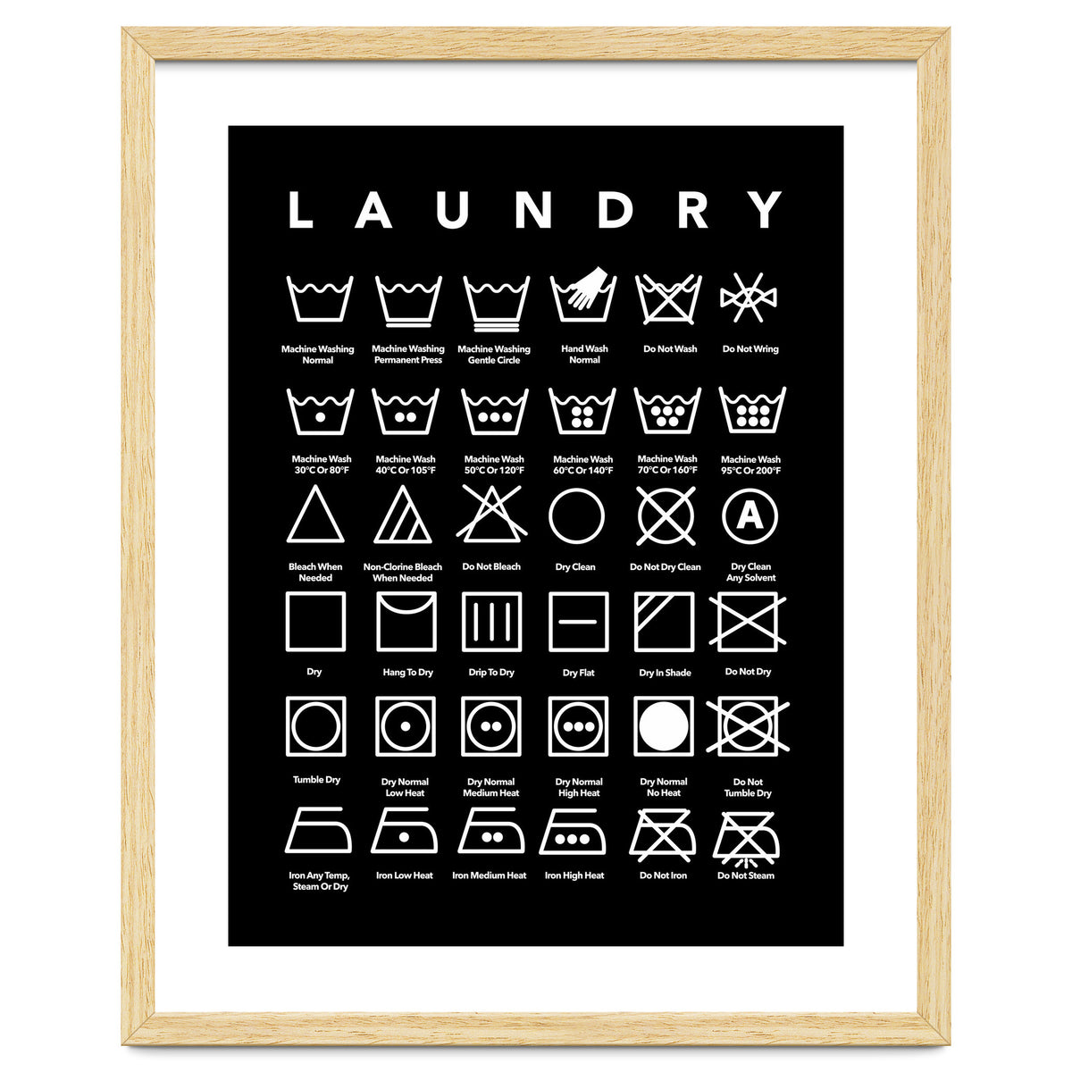 Laundry Symbols
